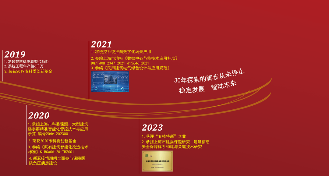 風雨30載，龍年正當時|暨上海格瑞特年會(圖4)